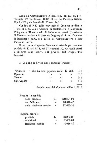 Annuario della provincia di Piacenza