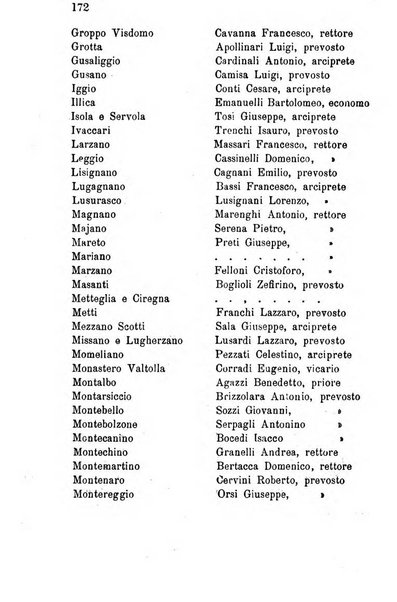 Annuario della provincia di Piacenza