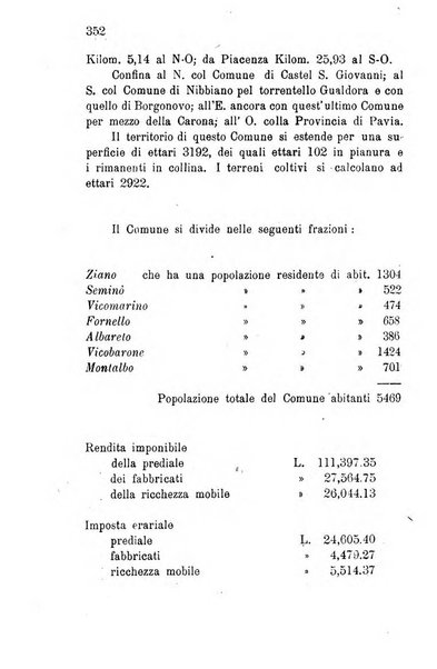 Annuario della provincia di Piacenza