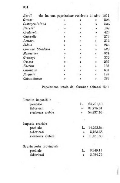 Annuario della provincia di Piacenza