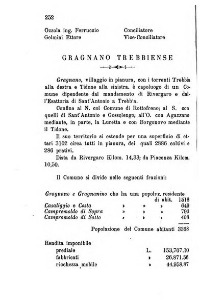 Annuario della provincia di Piacenza