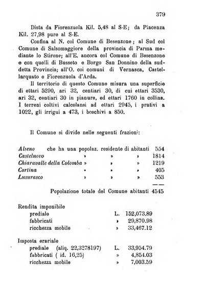 Annuario della provincia di Piacenza