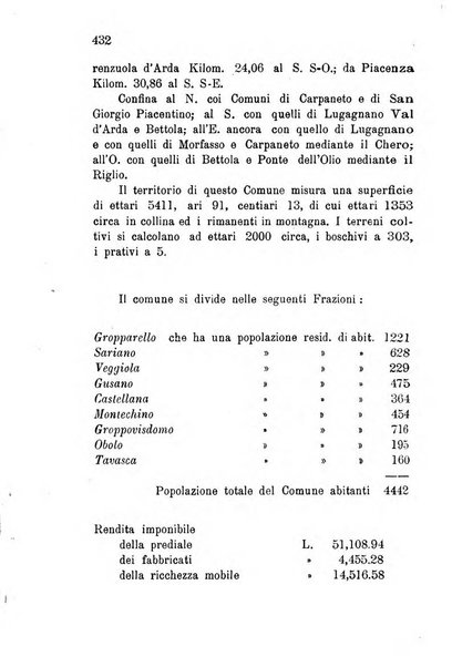 Annuario della provincia di Piacenza