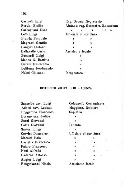 Annuario della provincia di Piacenza