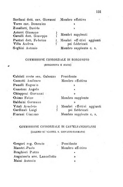 Annuario della provincia di Piacenza