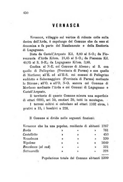 Annuario della provincia di Piacenza