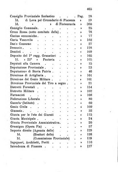 Annuario della provincia di Piacenza