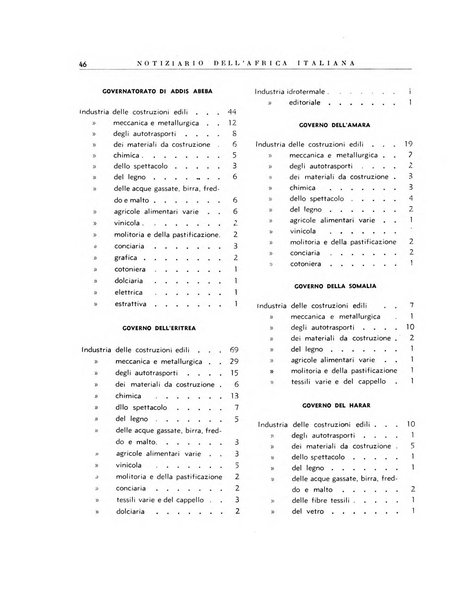 Notiziario dell'Africa italiana