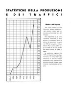 giornale/CFI0502332/1938/unico/00000109