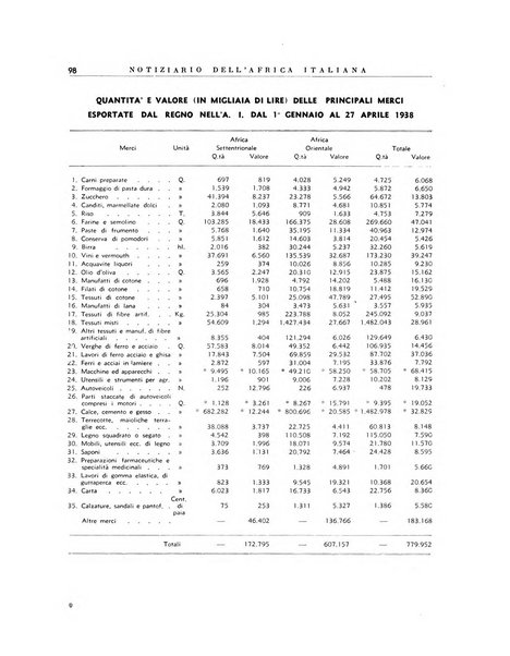 Notiziario dell'Africa italiana