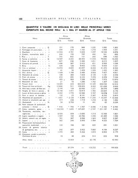 Notiziario dell'Africa italiana