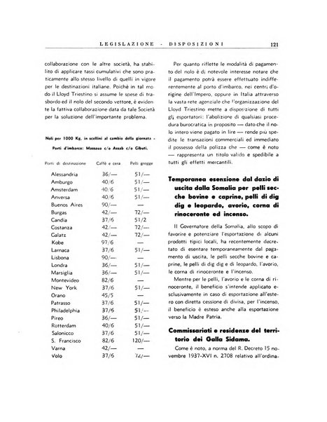 Notiziario dell'Africa italiana