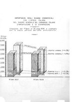 giornale/CFI0502332/1938/unico/00000186