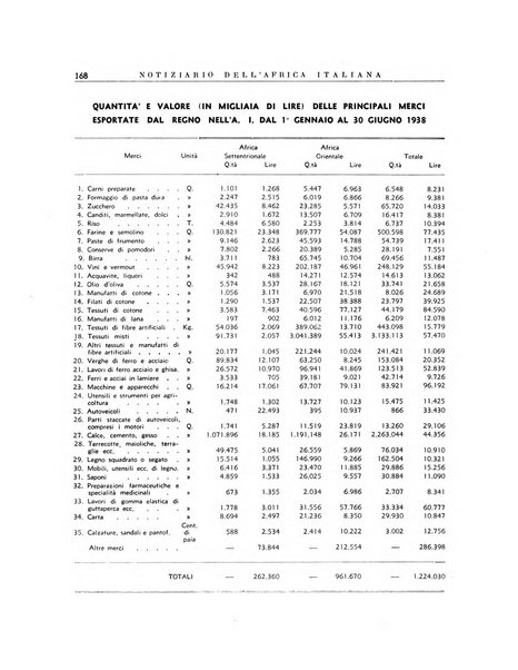 Notiziario dell'Africa italiana