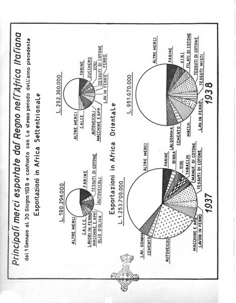 Notiziario dell'Africa italiana