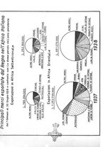 giornale/CFI0502332/1938/unico/00000192