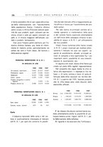 giornale/CFI0502332/1938/unico/00000210