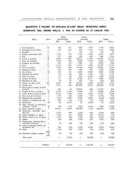 Notiziario dell'Africa italiana