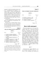 giornale/CFI0502332/1938/unico/00000313