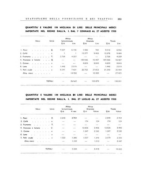 Notiziario dell'Africa italiana