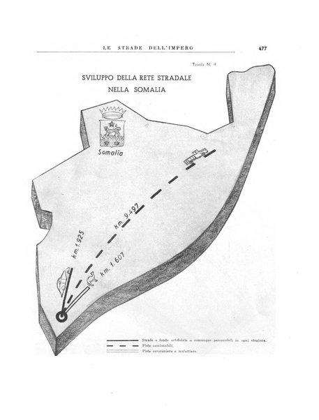 Notiziario dell'Africa italiana