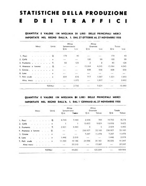 Notiziario dell'Africa italiana