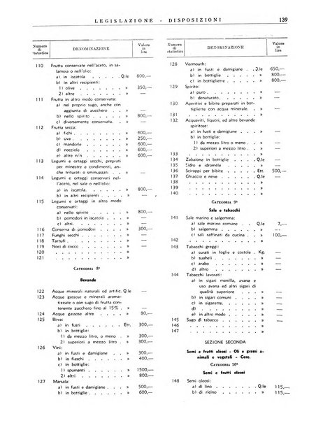 Notiziario dell'Africa italiana