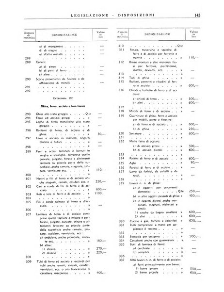 Notiziario dell'Africa italiana