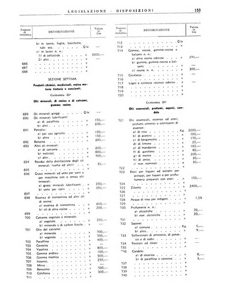 Notiziario dell'Africa italiana