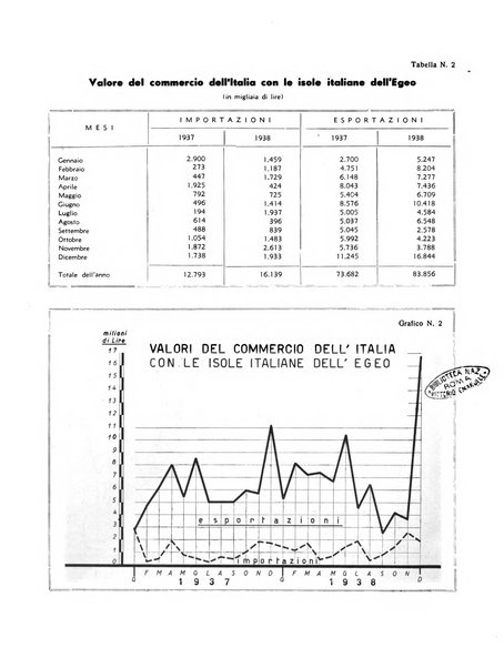 Notiziario dell'Africa italiana