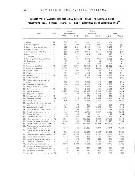 Notiziario dell'Africa italiana