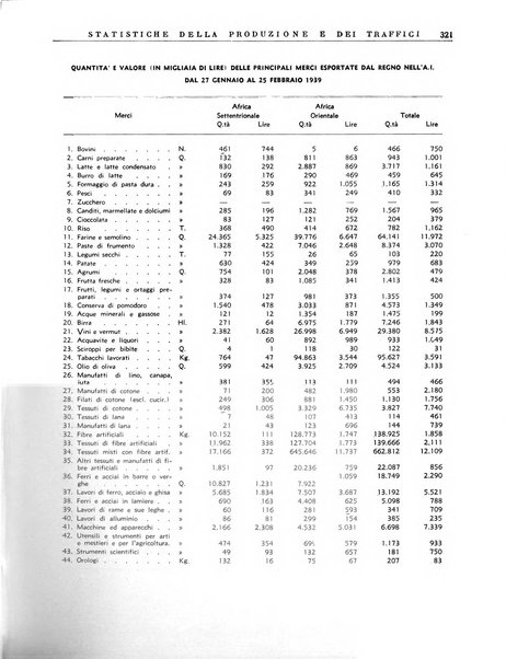 Notiziario dell'Africa italiana