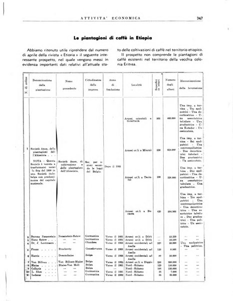 Notiziario dell'Africa italiana