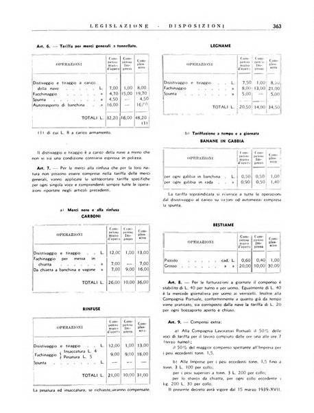 Notiziario dell'Africa italiana