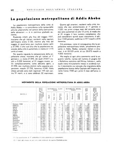 Notiziario dell'Africa italiana