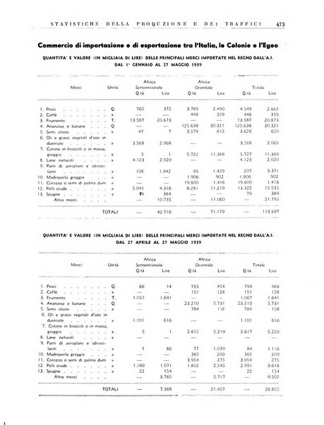 Notiziario dell'Africa italiana