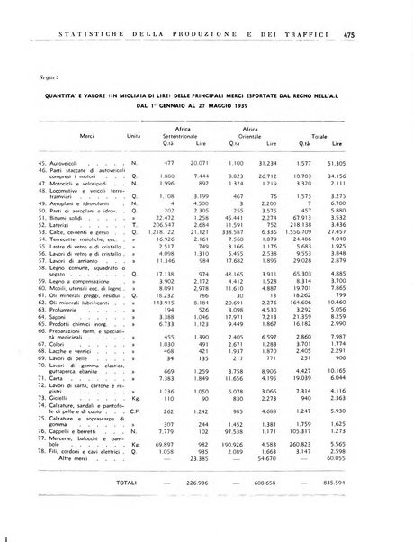 Notiziario dell'Africa italiana