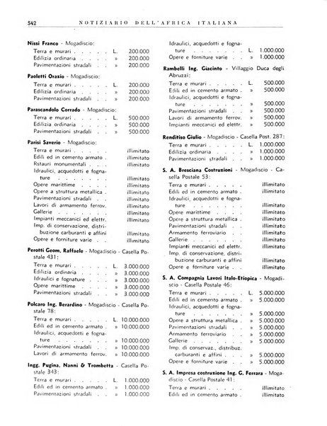 Notiziario dell'Africa italiana