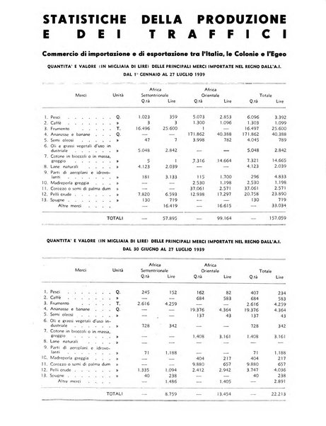 Notiziario dell'Africa italiana