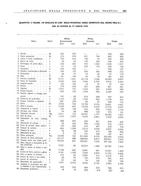 Notiziario dell'Africa italiana