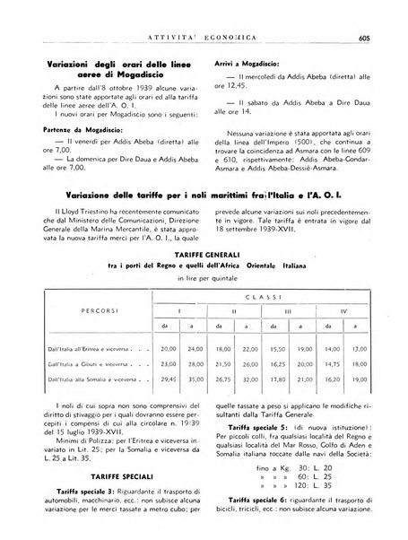 Notiziario dell'Africa italiana