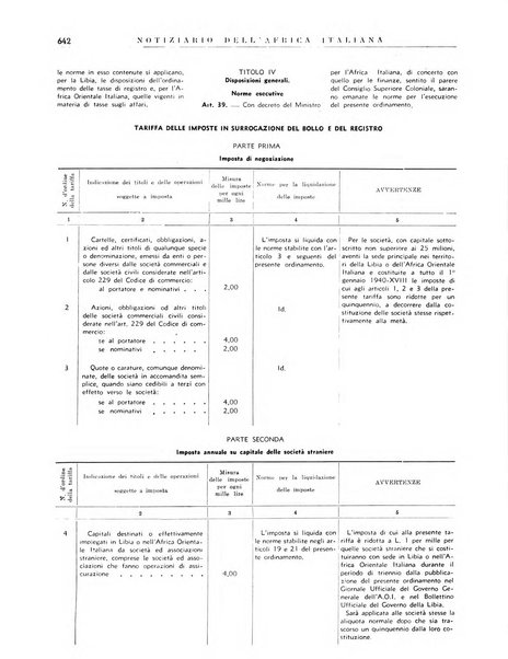 Notiziario dell'Africa italiana