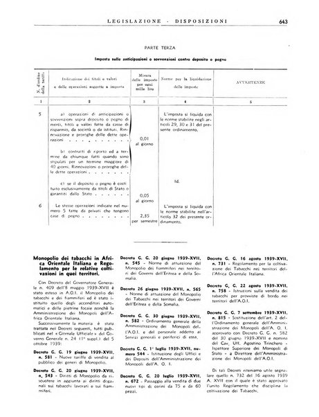 Notiziario dell'Africa italiana