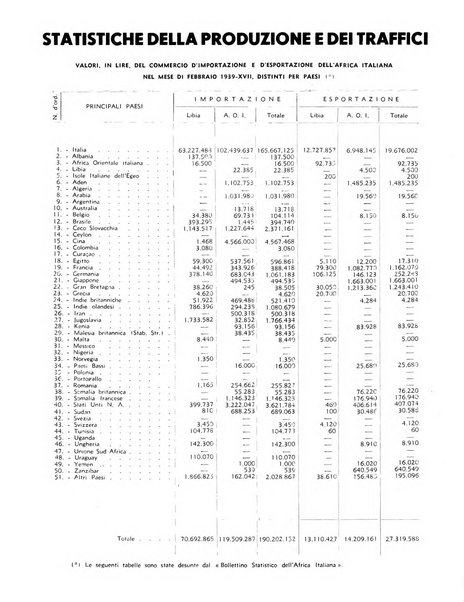 Notiziario dell'Africa italiana