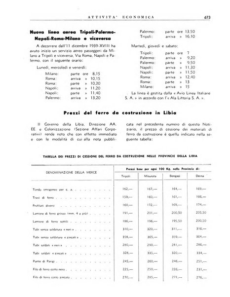 Notiziario dell'Africa italiana