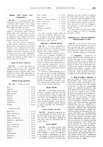 giornale/CFI0502332/1939/unico/00000739