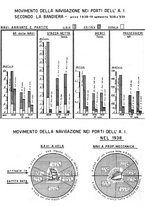 giornale/CFI0502332/1939/unico/00000743