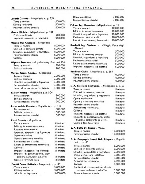 Notiziario dell'Africa italiana