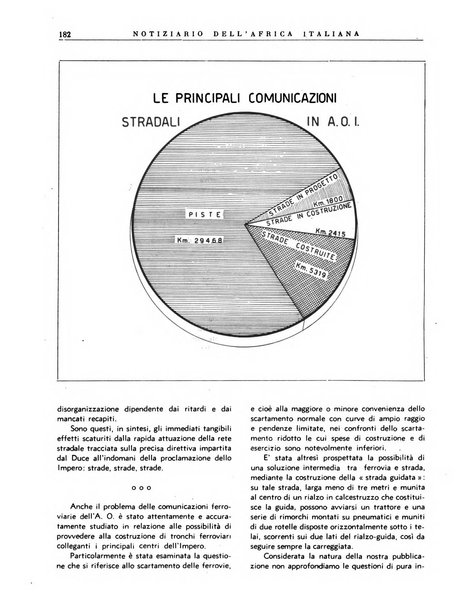 Notiziario dell'Africa italiana