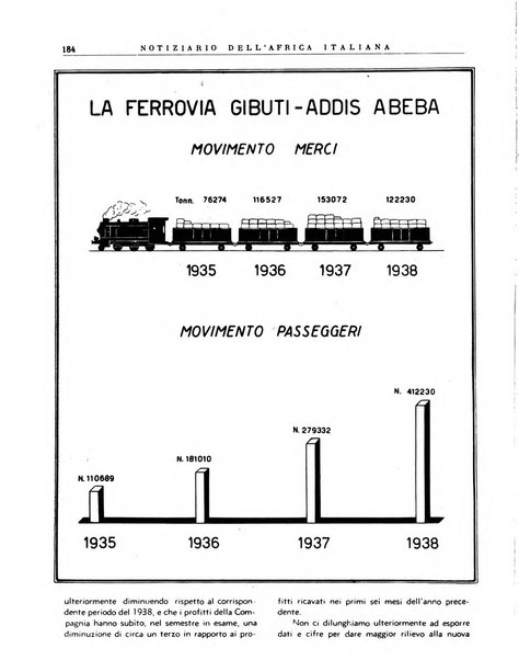 Notiziario dell'Africa italiana